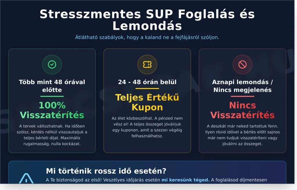 Balatoni Vízibicikli Árak 2026: Mennyibe Kerül a Bérlés