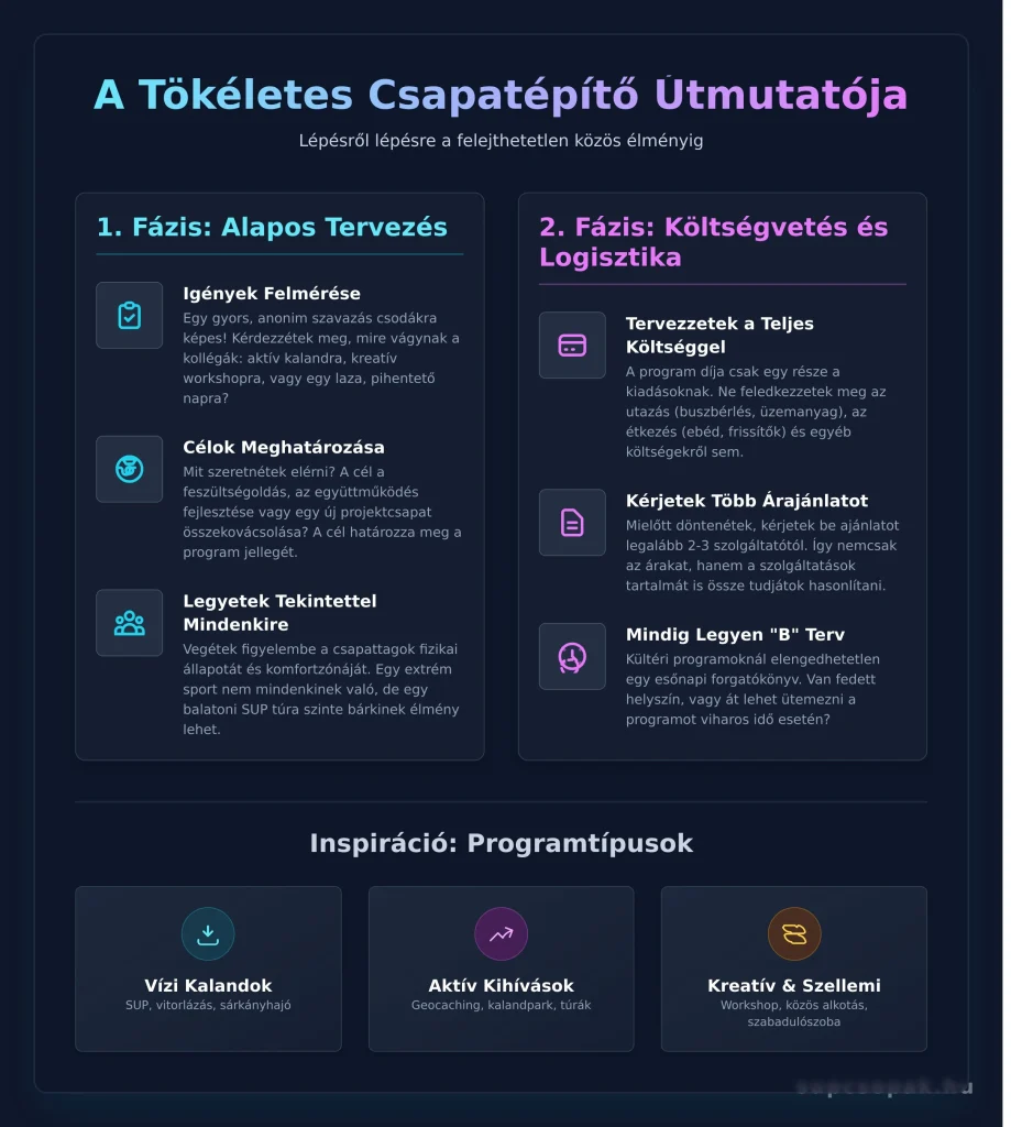 A legjobb csapatépítő ötletek egy helyen! Gyűjtöttünk 20+ szuper programot, a pörgős kalandoktól a kreatív alkotásig, hogy a csapatod valódi közösséggé váljon.

